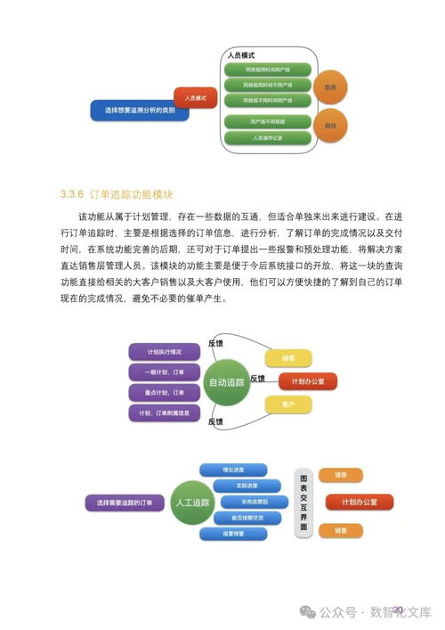 數字化智能工廠SCADA監控與MES制造執行系統集成建設方案