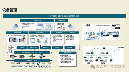 數字化智能工廠MES項目實施建設方案 基于PLM、NX、ERP、MES、TIA及WMS的供應鏈管理與信息系統集成