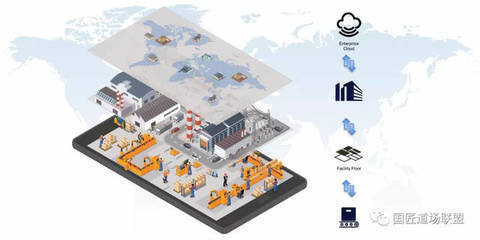 干貨|一文讀懂“智能工廠”如何規(guī)劃之上篇 市場調查